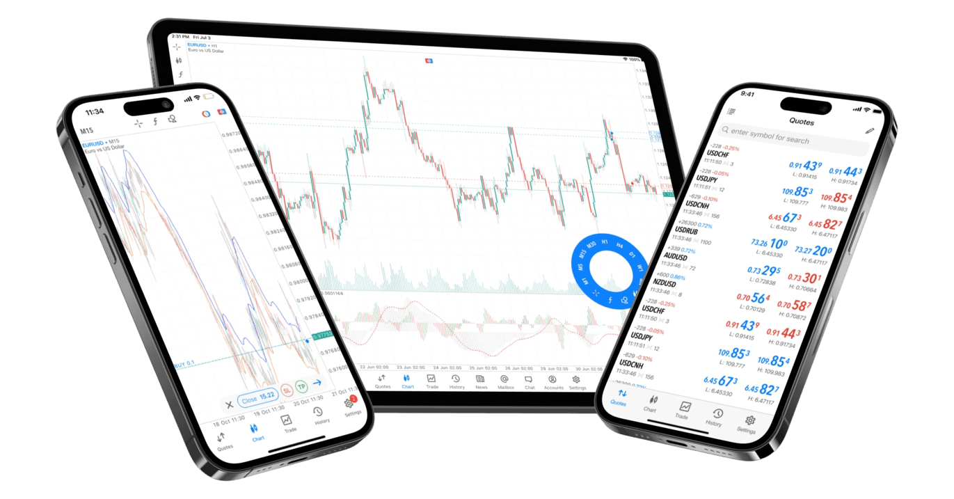 Platform CXM MetaTrader 4 di mobile